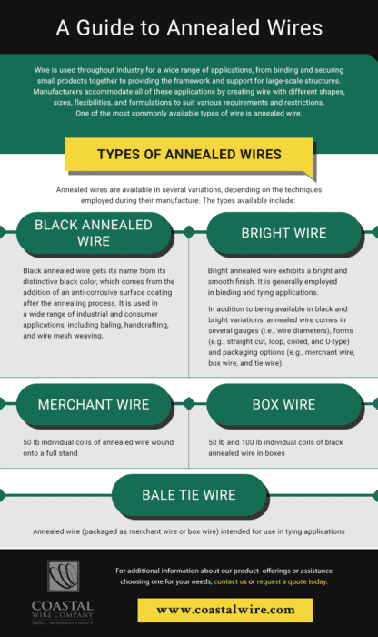 Types of Annealed Wires